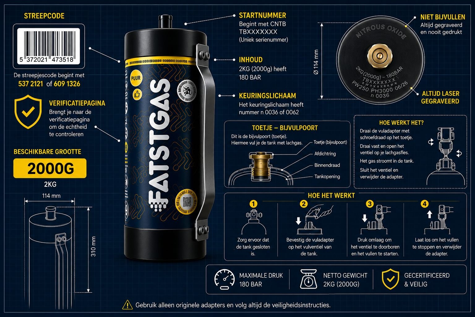 Fastgas productspecificaties
